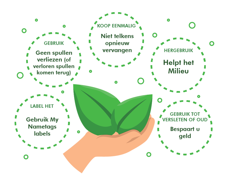 Sustainability Graph